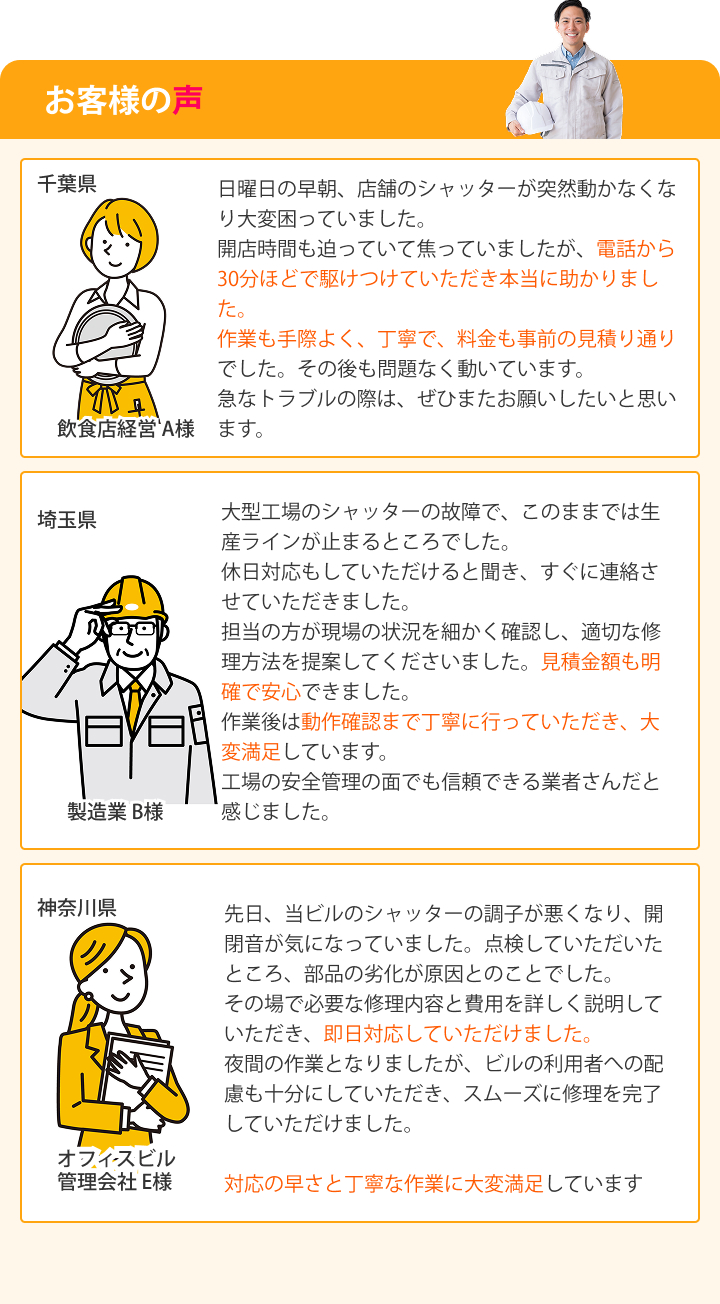 お客様の声 「日曜日の早朝、店舗のシャッターが突然動かなくなり大変困っていました。開店時間も迫っていて焦っていましたが、電話から30分ほどで駆けつけていただき本当に助かりました。作業も手際よく、丁寧で、料金も事前の見積り通りでした。その後も問題なく動いています。急なトラブルの際は、ぜひまたお願いしたいと思います」 （千葉県・飲食店経営 A様） 「大型工場のシャッターの故障で、このままでは生産ラインが止まるところでした。休日対応もしていただけると聞き、すぐに連絡させていただきました。担当の方が現場の状況を細かく確認し、適切な修理方法を提案してくださいました。見積金額も明確で安心できました。作業後は動作確認まで丁寧に行っていただき、大変満足しています。工場の安全管理の面でも信頼できる業者さんだと感じました」 （埼玉県・製造業 B様） 「先日、当ビルのシャッターの調子が悪くなり、開閉音が気になっていました。点検していただいたところ、部品の劣化が原因とのことでした。その場で必要な修理内容と費用を詳しく説明していただき、即日対応していただけました。夜間の作業となりましたが、ビルの利用者への配慮も十分にしていただき、スムーズに修理を完了していただけました。対応の早さと丁寧な作業に大変満足しています」 （神奈川県・オフィスビル管理会社 E様）