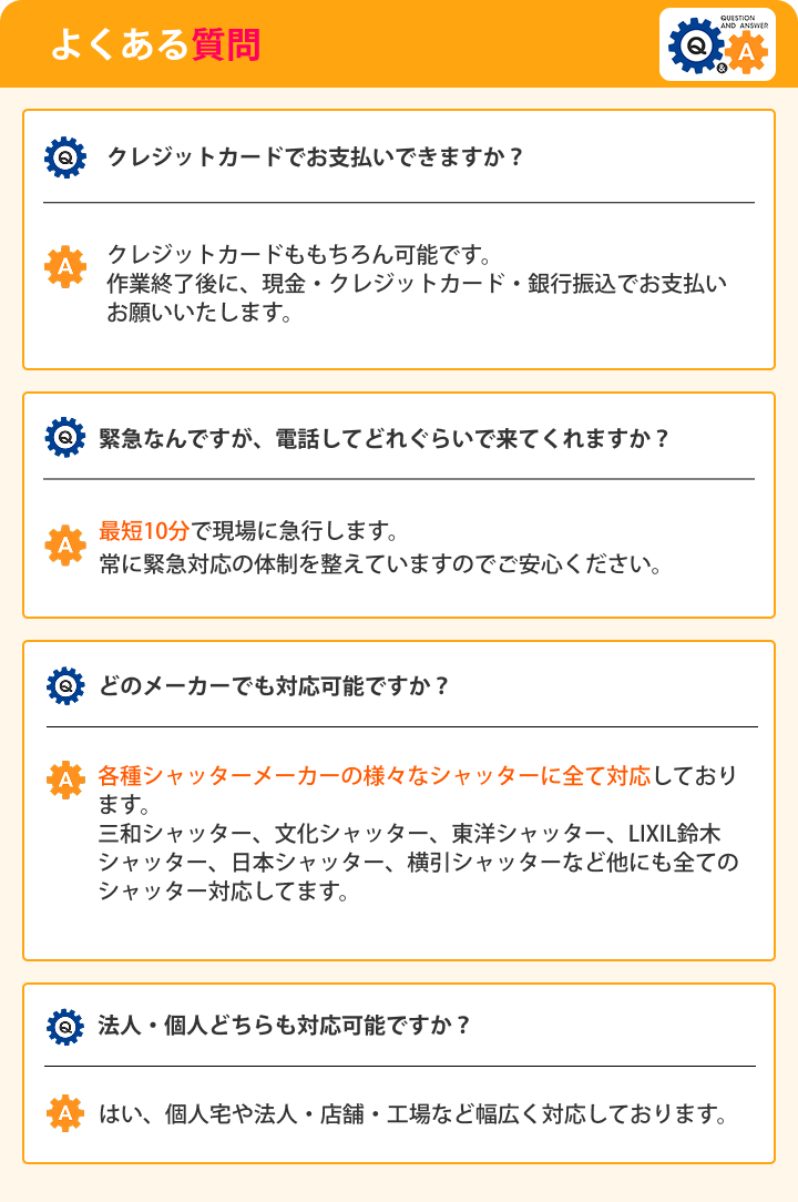 よくある質問 Qクレジットカードでお支払いできますか？ Aクレジットカードももちろん可能です。 作業終了後に、現金・クレジットカード・銀行振込でお支払いお願いいたします。 Q緊急なんですが、電話してどれぐらいで来てくれますか？ A最短10分で現場に急行します。常に緊急対応の体制を整えていますのでご安心ください。 Qどのメーカーでも対応可能ですか？ A各種シャッターメーカーの様々なシャッターに全て対応しております。 三和シャッター、文化シャッター、東洋シャッター、LIXIL鈴木シャッター、日本シャッター、横引シャッターなど他にも全てのシャッター対応してます。 Q法人・個人どちらも対応可能ですか？ Aはい、個人宅や法人・店舗・工場など幅広く対応しております。