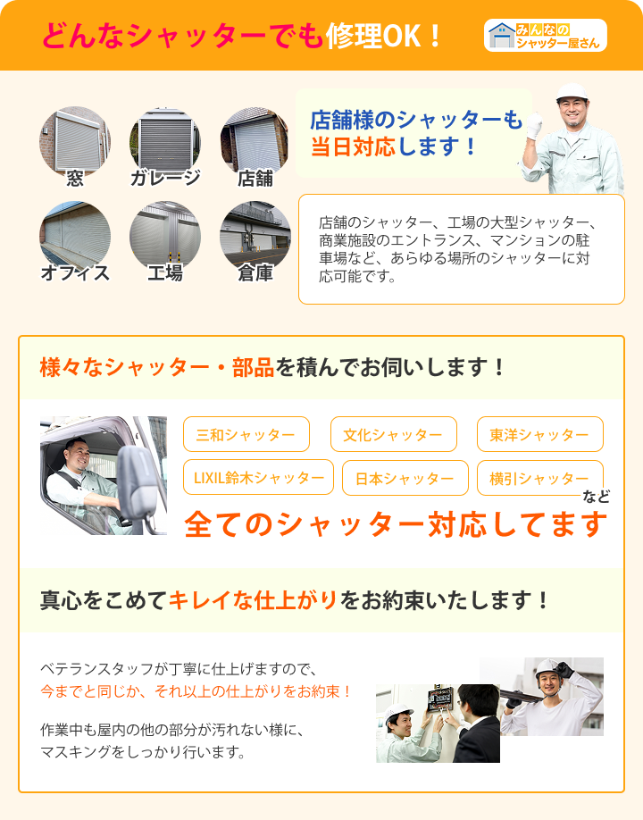 ・店舗様のシャッターも当日対応します！ 店舗のシャッター、工場の大型シャッター、商業施設のエントランス、マンションの駐車場など、あらゆる場所のシャッターに対応可能です。 様々なシャッター・部品を積んでお伺いします！→各種メーカーに対応しています！ 三和シャッター、文化シャッター、東洋シャッター、LIXIL鈴木シャッター、日本シャッター、横引シャッターなど全てのシャッター対応してます。 真心をこめてキレイな仕上がりをお約束いたします！ ベテランスタッフが丁寧に仕上げますので、 今までと同じか、それ以上の仕上がりをお約束！ 作業中も屋内の他の部分が汚れない様に、 マスキングをしっかり行います。