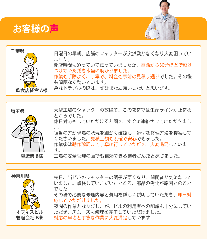 お客様の声 「日曜日の早朝、店舗のシャッターが突然動かなくなり大変困っていました。開店時間も迫っていて焦っていましたが、電話から30分ほどで駆けつけていただき本当に助かりました。作業も手際よく、丁寧で、料金も事前の見積り通りでした。その後も問題なく動いています。急なトラブルの際は、ぜひまたお願いしたいと思います」 （千葉県・飲食店経営 A様） 「大型工場のシャッターの故障で、このままでは生産ラインが止まるところでした。休日対応もしていただけると聞き、すぐに連絡させていただきました。担当の方が現場の状況を細かく確認し、適切な修理方法を提案してくださいました。見積金額も明確で安心できました。作業後は動作確認まで丁寧に行っていただき、大変満足しています。工場の安全管理の面でも信頼できる業者さんだと感じました」 （埼玉県・製造業 B様） 「先日、当ビルのシャッターの調子が悪くなり、開閉音が気になっていました。点検していただいたところ、部品の劣化が原因とのことでした。その場で必要な修理内容と費用を詳しく説明していただき、即日対応していただけました。夜間の作業となりましたが、ビルの利用者への配慮も十分にしていただき、スムーズに修理を完了していただけました。対応の早さと丁寧な作業に大変満足しています」 （神奈川県・オフィスビル管理会社 E様）