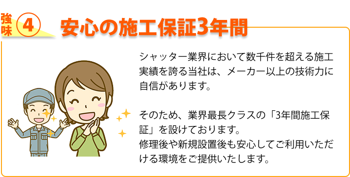強み④ 安心の施工保証3年間 シャッター業界において数千件を超える施工実績を誇る当社は、メーカー以上の技術力に自信があります。そのため、業界最長クラスの「3年間施工保証」を設けております。修理後や新規設置後も安心してご利用いただける環境をご提供いたします。